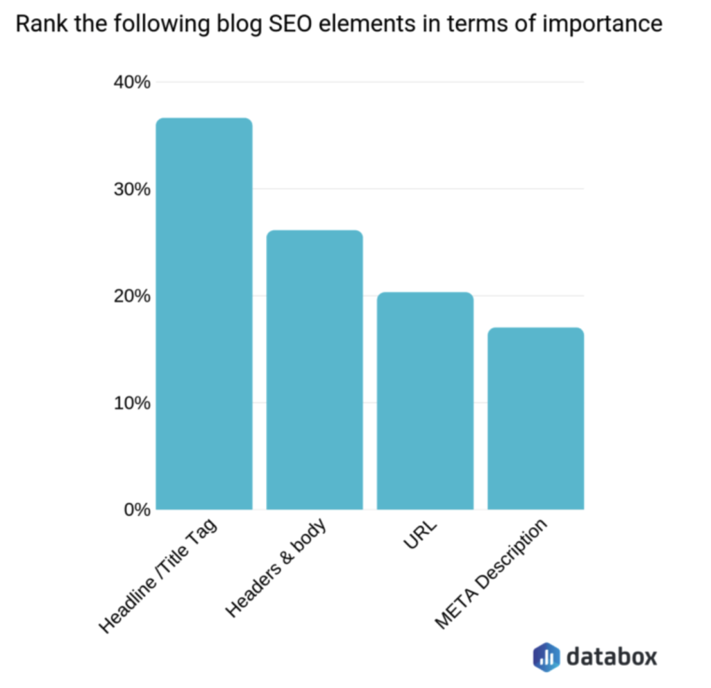 SEO title tags